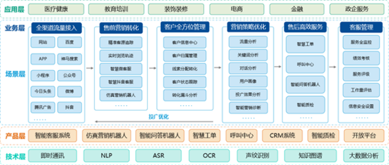 快商通智能客服機器人 人機協(xié)作實現(xiàn)教育咨詢服務(wù)的智能化營銷