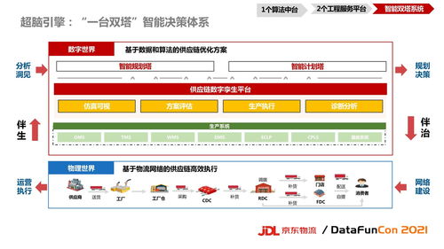 AI數(shù)智技術(shù)驅(qū)動一體化供應(yīng)鏈建設(shè) 技術(shù)服務(wù)賦能現(xiàn)代網(wǎng)站平臺